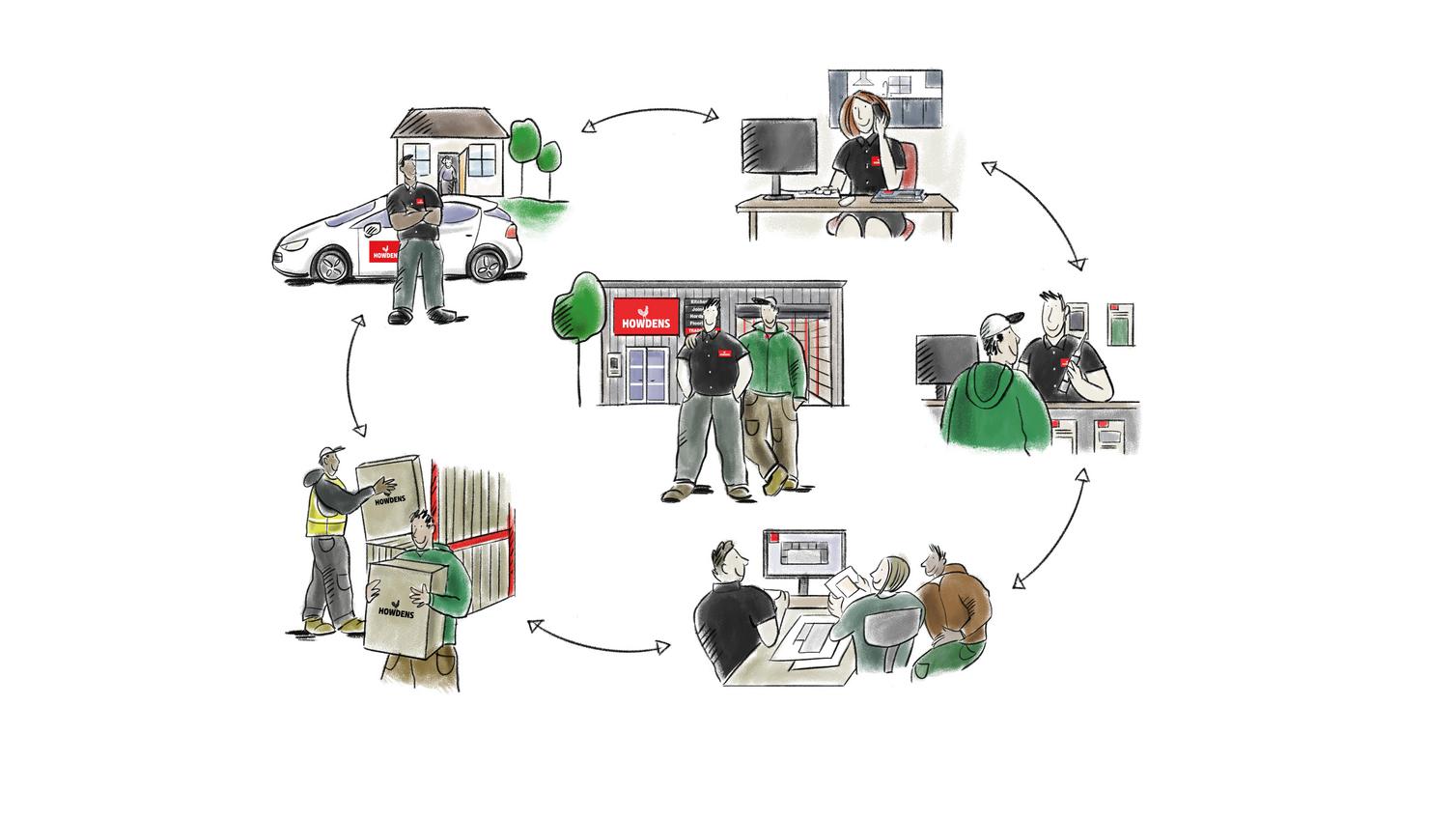Illustration of the Howdens Cycle